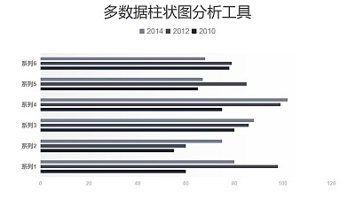黑白簡約多數據條形圖分析工具PPT圖表下載