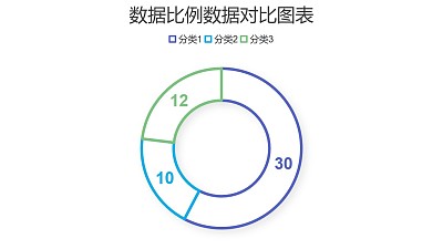 三組數據占比分析鏤空圓環圖PPT圖表下載