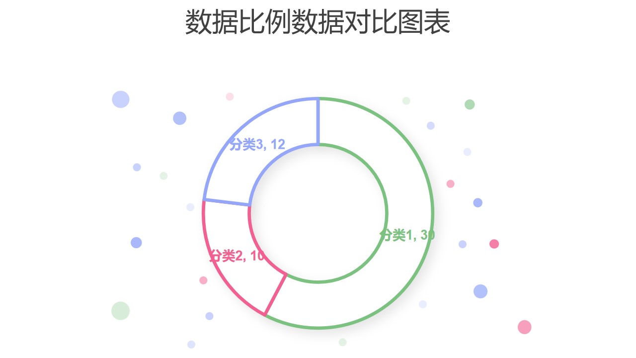 圆点气泡三组数据占比分析圆环图PPT图表下载