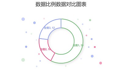 圓點氣泡三組數據占比分析圓環圖PPT圖表下載