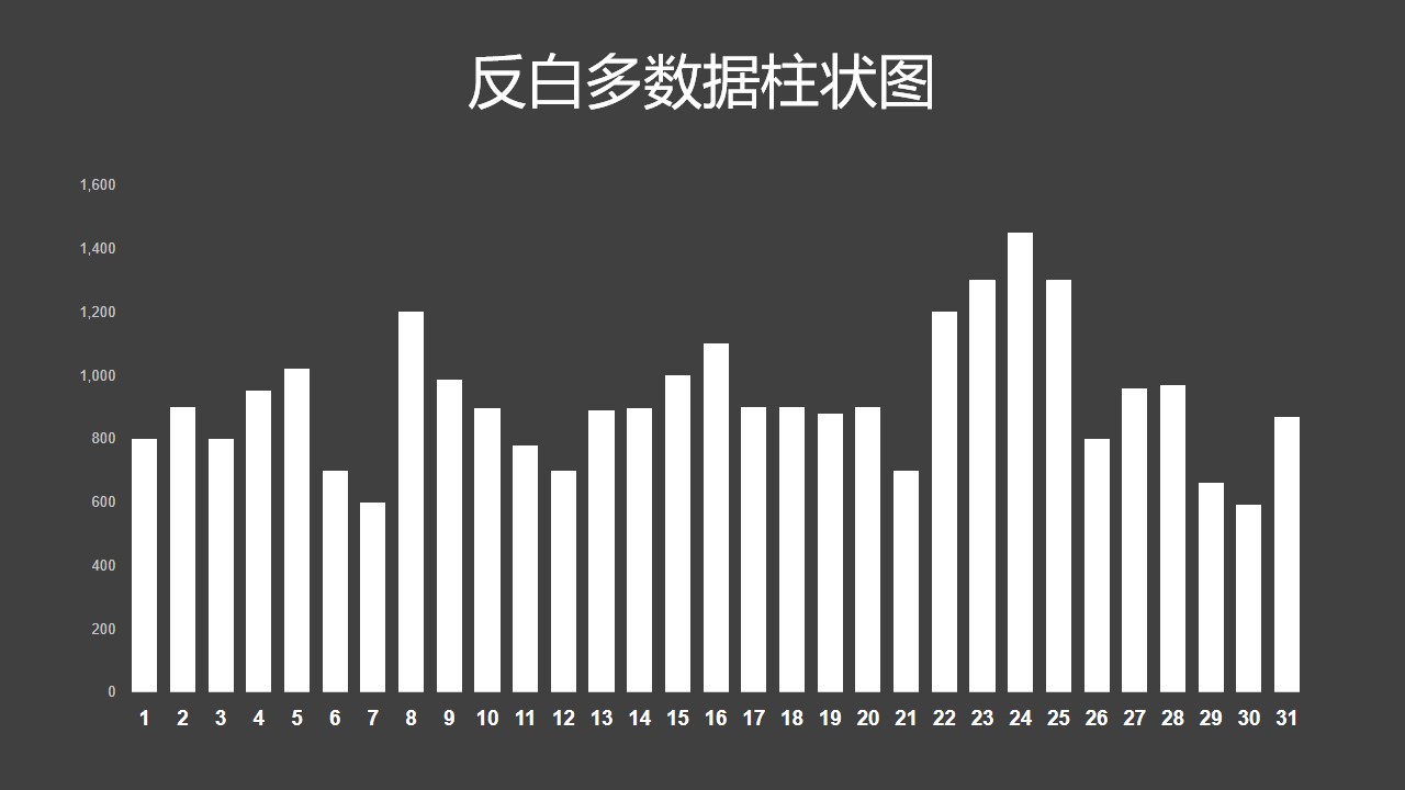 反白绿色多数据柱状图PPT图表下载