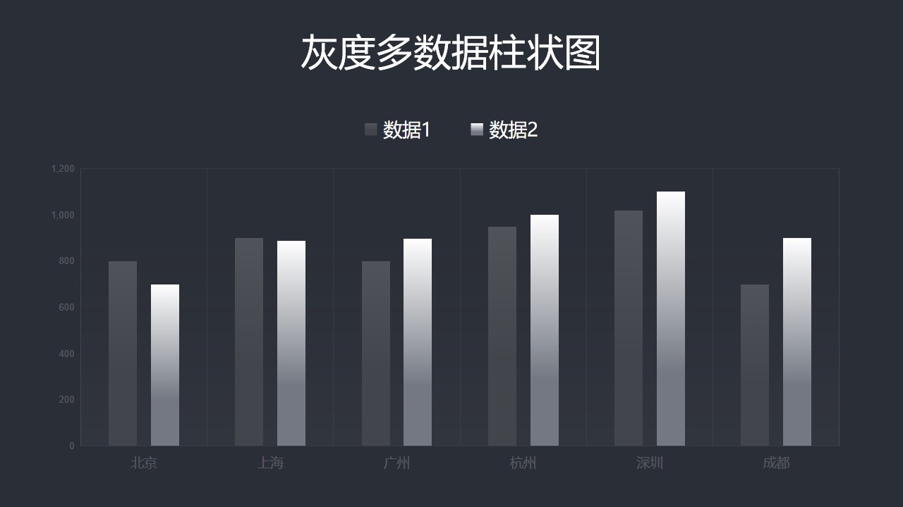 多地区灰度数据分析柱状图分析工具PPT图表下载