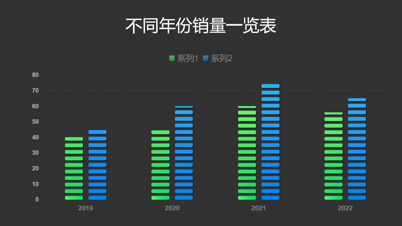 蓝绿对比不同年份销量数据展示图ppt图表