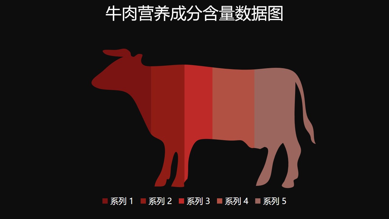 牛肉营养成分含量数据图PPT图表下载