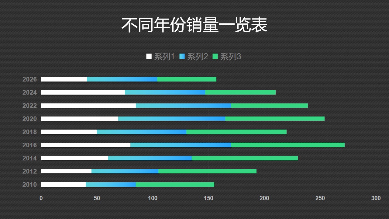 不同年份销量对比条形图PPT图表下载