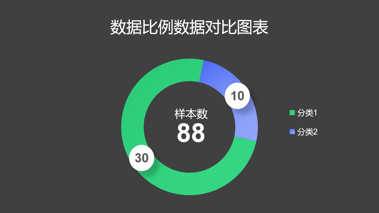 蓝绿两部分数据对比圆环图PPT图表下载