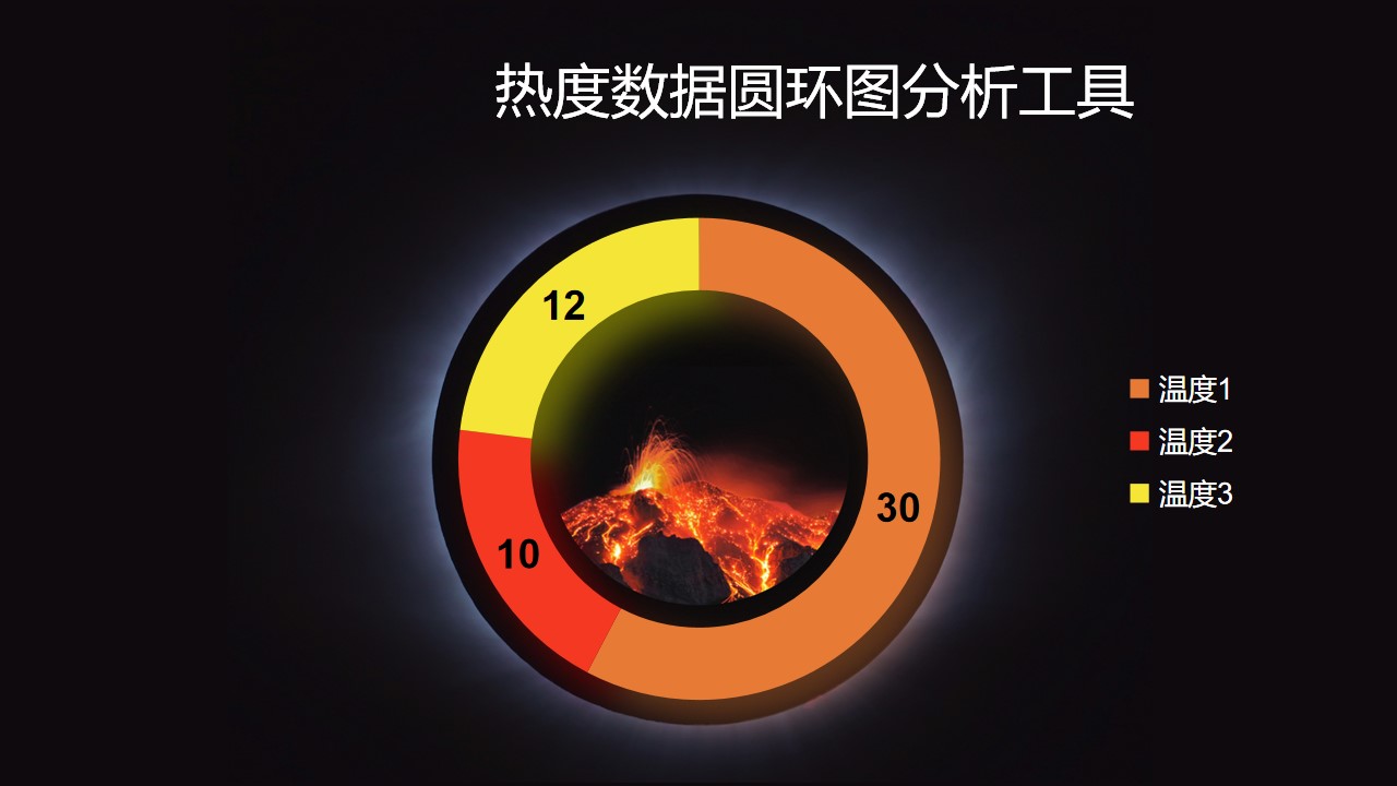热度数据圆环图分析工具PPT图表下载