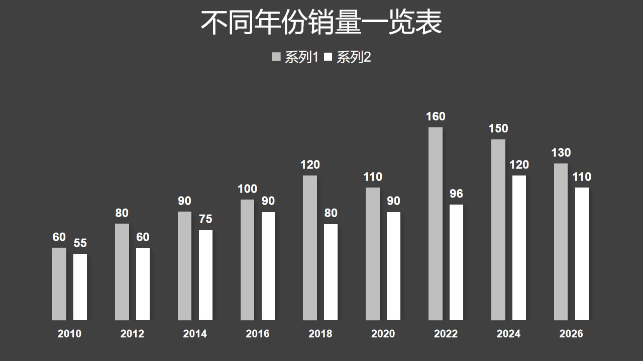 黑白简约两组数据对比柱状图数据分析PPT图表下载