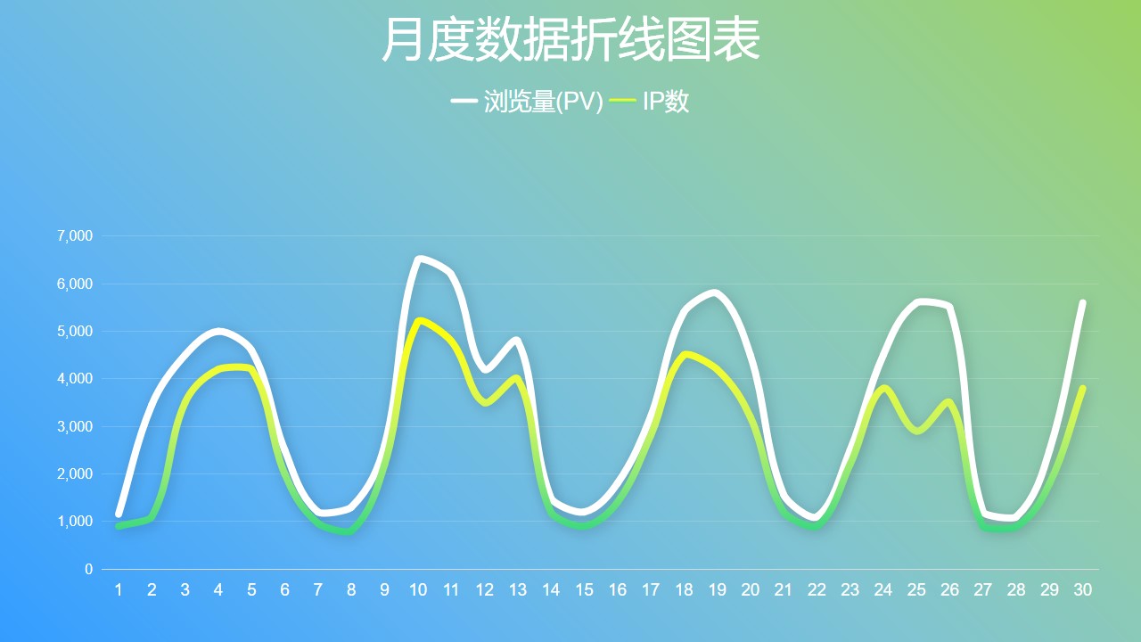 月度数据折线图PPT图表下载