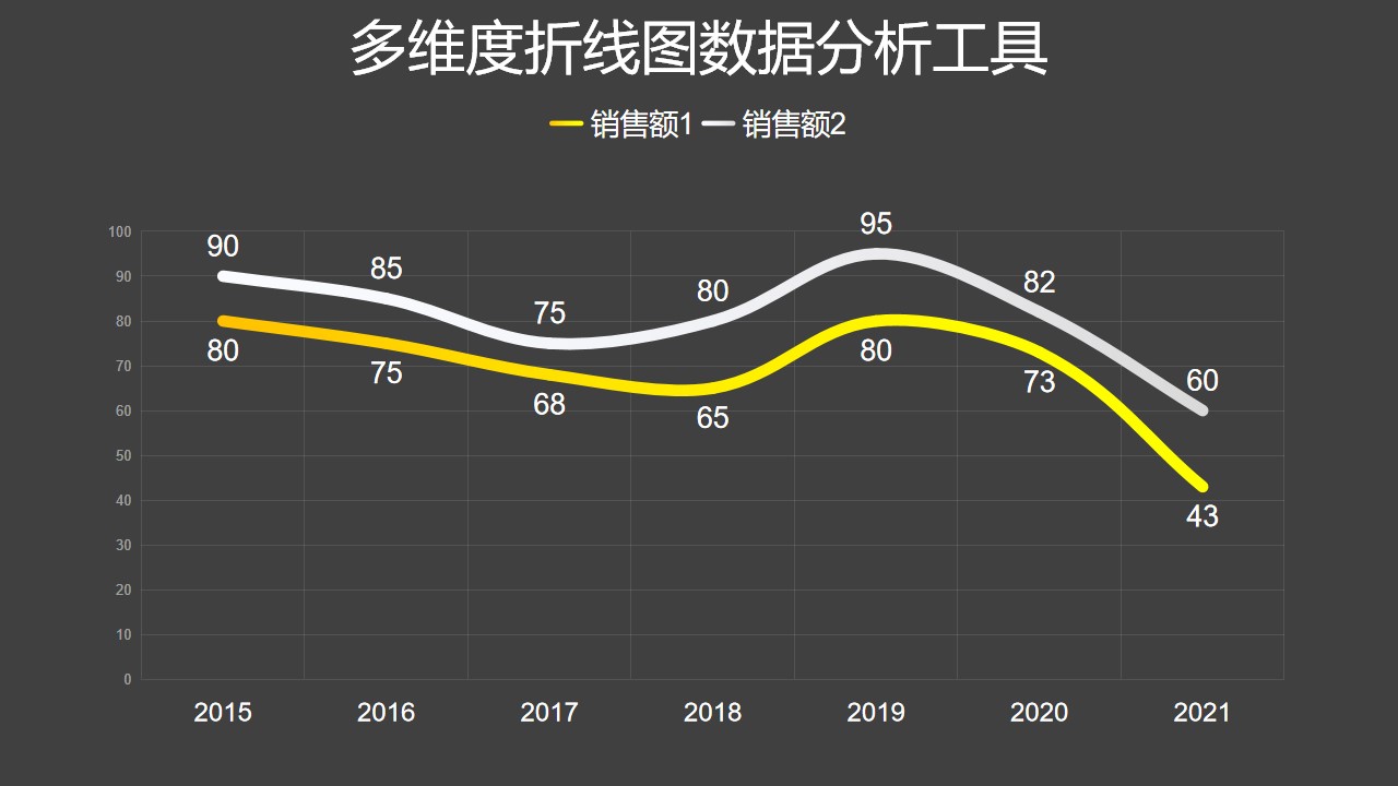 多维度折线图数据分析工具ppt图表下载