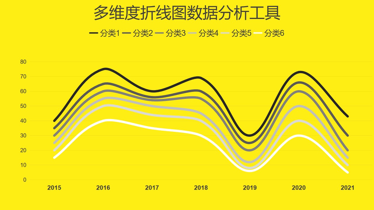 简约大气多维度折线图数据分析工具PPT图表下载