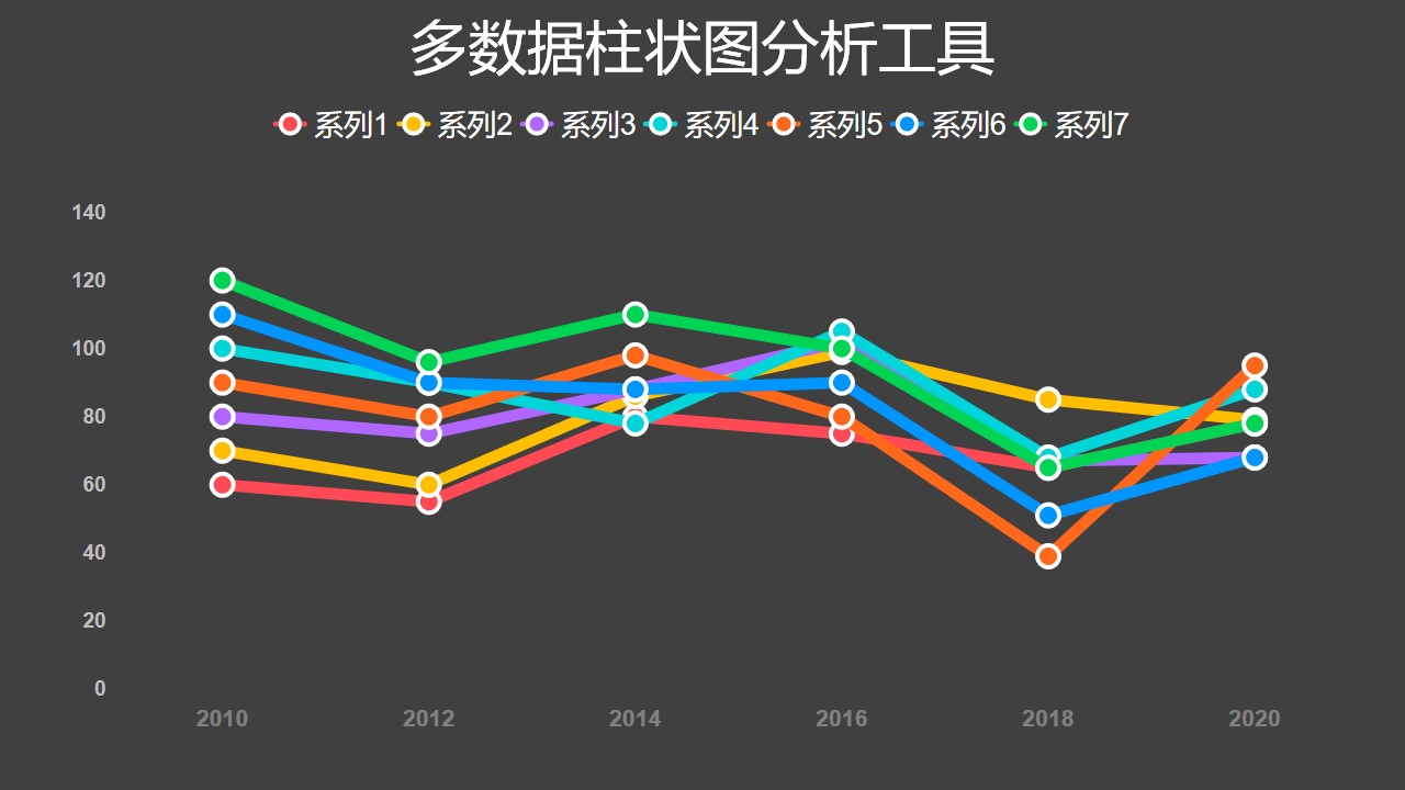 彩色多维度折线图数据分析工具ppt图表下载