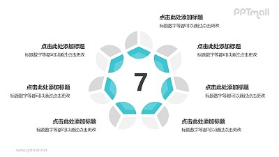 7個灰綠色餅圖擺成的圓形并列關系邏輯圖PPT模板