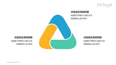 3部分彩色拼圖組成三角形循環關系邏輯圖PPT模板