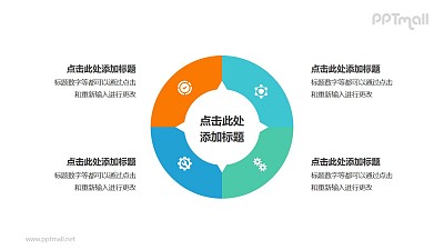 4部分组成的饼图循环关系逻辑图PPT模板 4部分组成的饼图循环关系逻辑图PPT模板