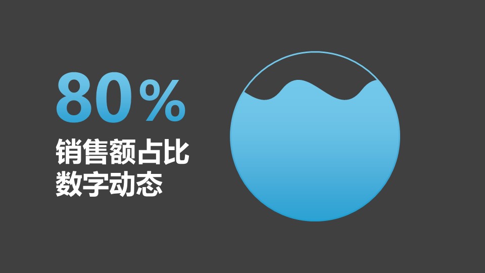 销售额占比水进入圆球表示百分比PPT动画模板素材下载