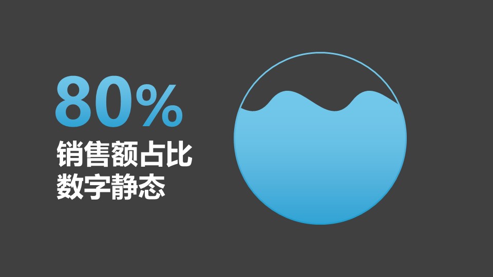銷售額占比水進入圓球表示百分比PPT動畫模板素材下載