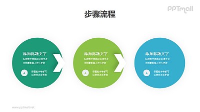 3個圓形文本框+箭頭的遞進關系PPT模板下載