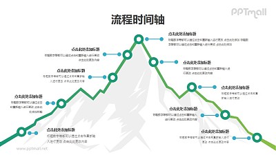 圍繞雪山多節點向前延伸象征企業發展的PPT時間軸圖示素材下載