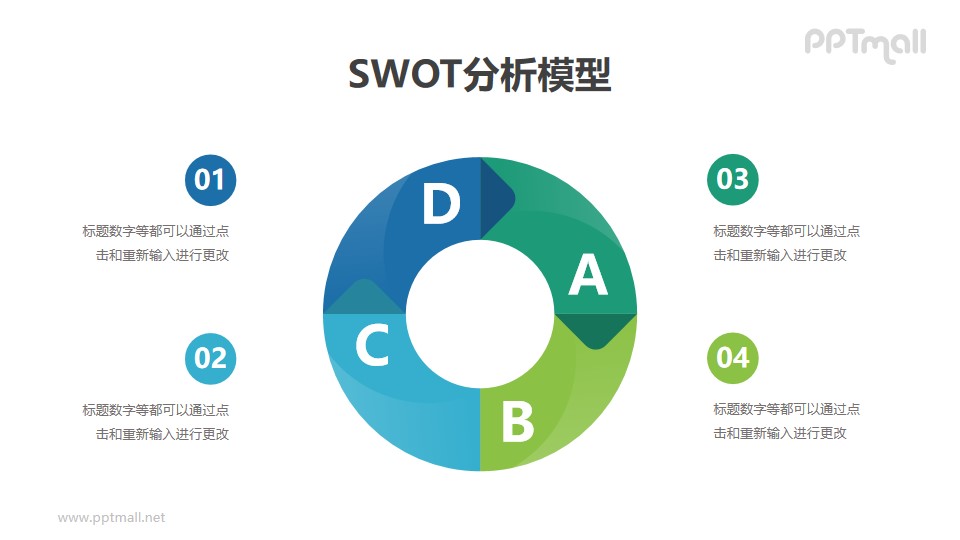 循环圆形SWOT分析模型PPT素材下载