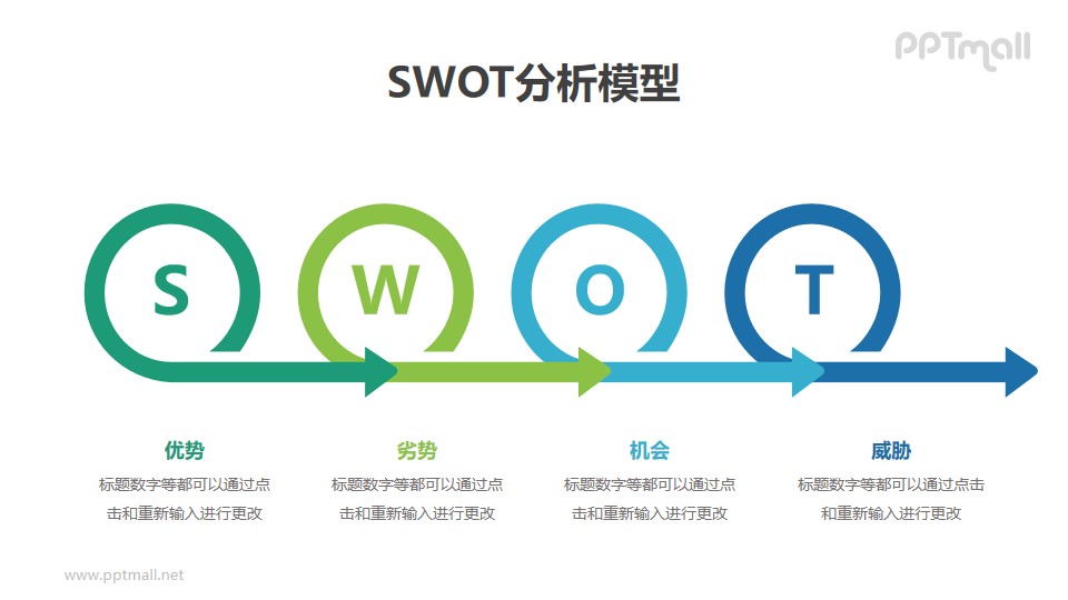 因素分析SWOT分析模型PPT素材下载