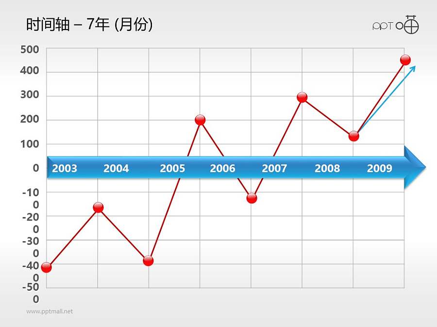 企业发展时间轴曲线PPT图表