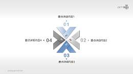 四叶草形PPT目录