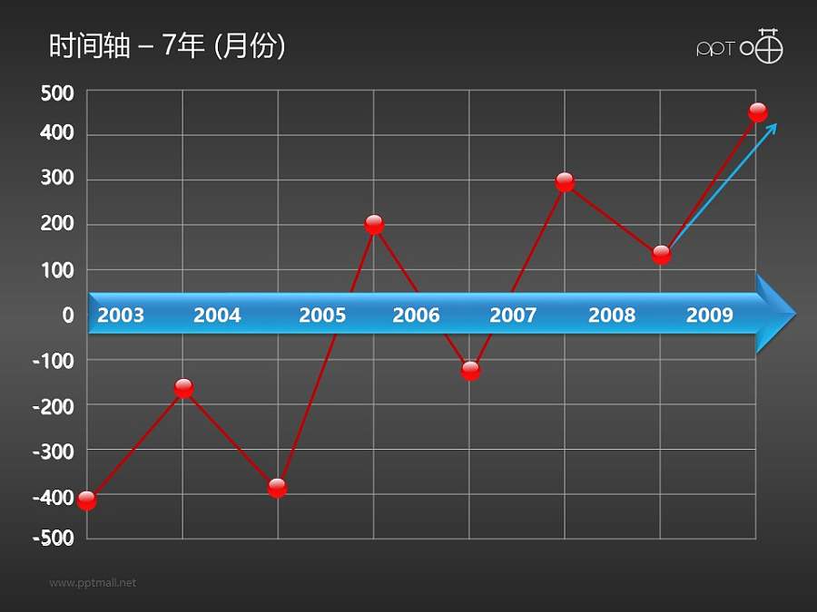 企业发展时间轴曲线PPT图表