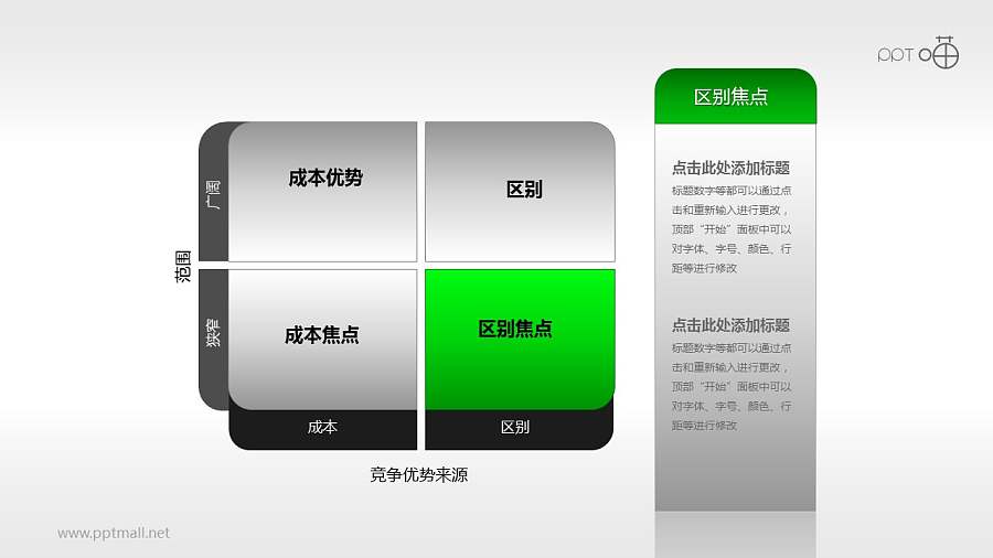 波特一般竞争战略—竞争优势来源