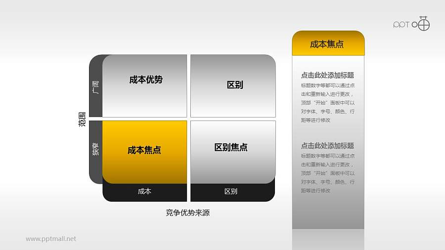 波特一般竞争战略—竞争优势来源