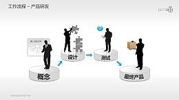 工作流程–产品研发PPT素材