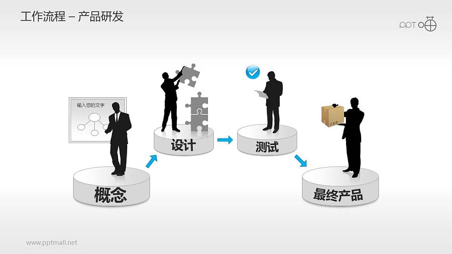 工作流程–产品研发PPT素材