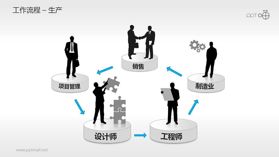 工作流程–生产PPT素材