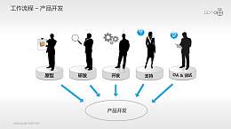 工作流程—產(chǎn)品開(kāi)發(fā)PPT素材
