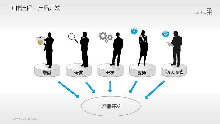 工作流程—产品开发PPT素材