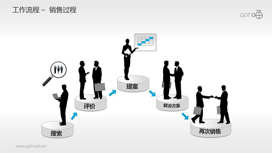 工作流程—销售过程PPT素材