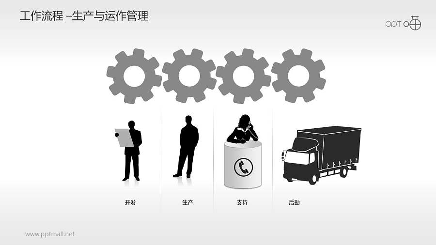 工作流程—生产与运作管理PPT素材