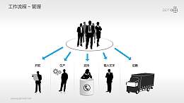 工作流程—管理PPT素材