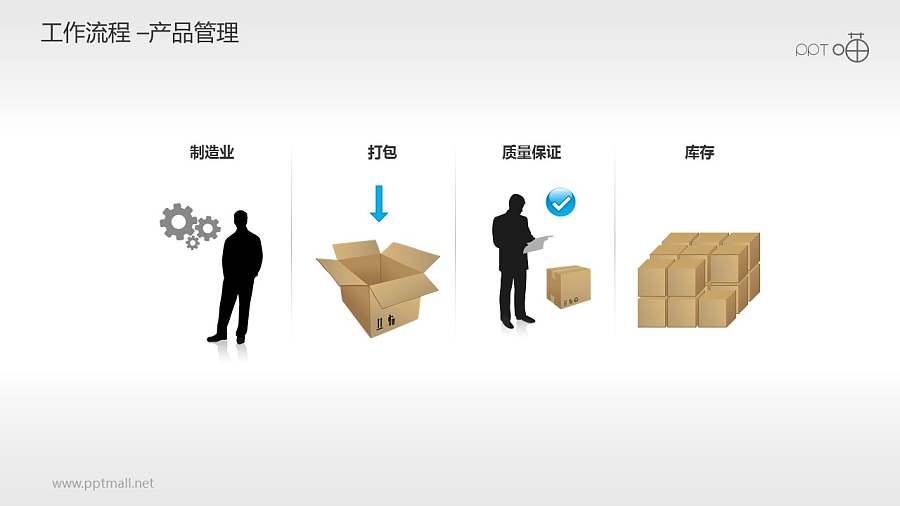 工作流程—产品管理PPT素材