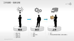工作流程—?jiǎng)?chuàng)新過(guò)程PPT素材