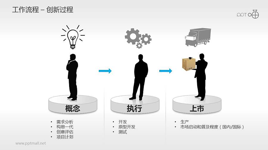 工作流程—创新过程PPT素材