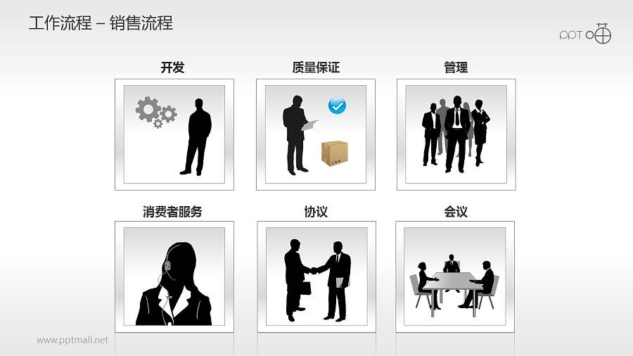 工作流程—销售流程PPT素材