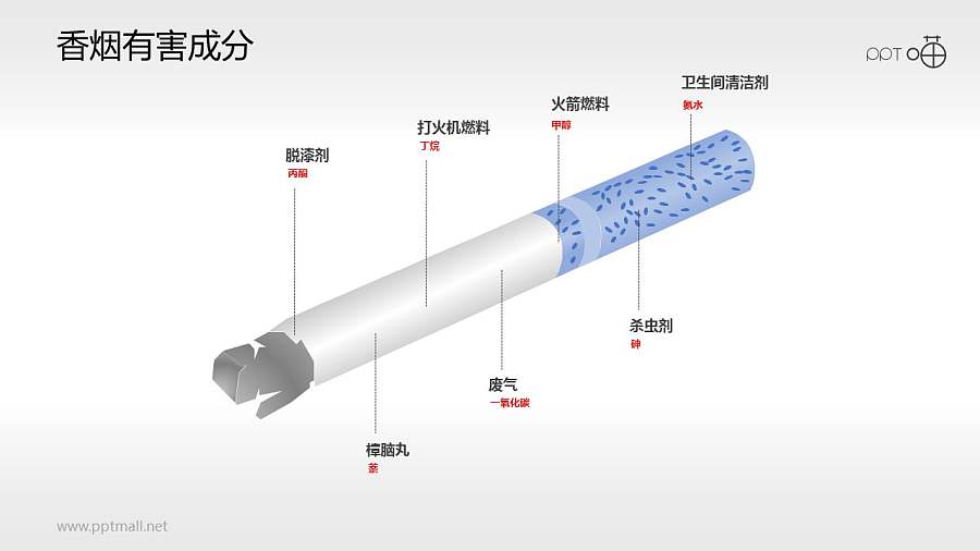 香烟有害成分的公益PPT素材