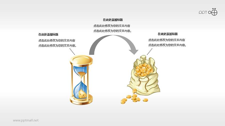 工作效益—时间投入与财富收益