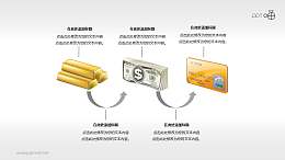 资金流动/资本形态变化的PPT素材