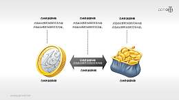 货币兑换/经济流通的PPT素材