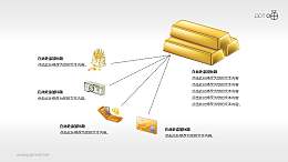 财富分配/资金流向的PPT素材