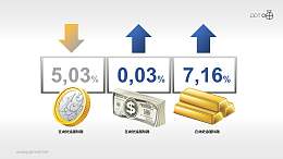 资金货币升值/贬值的PPT素材