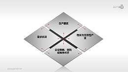 波特钻石理论模型PPT素材