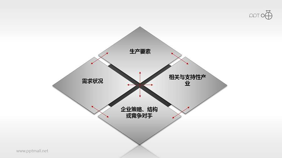 波特钻石理论模型PPT素材